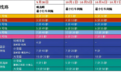 国庆假期青岛地铁缩短行车间隔 10月9日起运营时间有调整