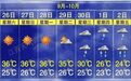 最低20℃!萍乡降温时间已定