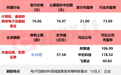 又一高价股,今日上市