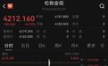 集体拉升,美联储加息预期生变