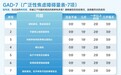 改善焦虑该吃什么牌子的产品?不想吃药的人有了新选择