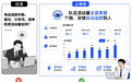 “数字副手”让客户服务更及时、更专业、更有温度——阳光人寿推出四级机构AI管理机器人“阳掌柜”