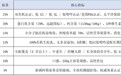 2026驼奶消费趋势:大家更看重奶源、配料纯净和产品溯源