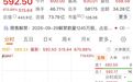 大涨逾700%,中一签最多浮盈超27万,华为、阿里、新易盛......