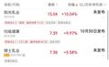 “大消费”,过节了