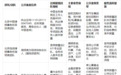 2026年北京新三板对赌纠纷律师别只看宣传,先核对官网披露的真实业务边界
