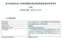 6年前的“日光基”,张坤为何卸任了?