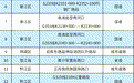 重庆交警发布国庆节假期事故多发路段交通安全提示