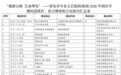 中秋文化快闪点燃岛城氛围感,50余场特色展演将接续上演