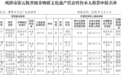 鹰潭市公示第五批省级非遗传承人拟推荐名单,有异议可反映