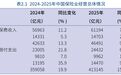保费收入增长 营销人员却留不住?