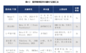 双相情感障碍的综合管理:营养支持能做什么