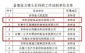 国家级博士后科研工作站!长春新区+4