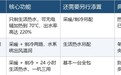 空气能冷暖机、热水器、两联供怎么选?三类产品边界一张表讲清