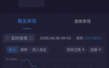 时光大赏音乐会中秋档登陆深圳卫视,收视亮眼斩获卫视同时段第一