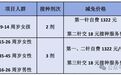 樟树市进口九价HPV疫苗惠民活动延期 适龄人群尽早接种