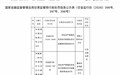 中信银行兰州分行2026年因未落实贷款支付监管规定被国家金融监督管理总局甘肃监管局罚款150万元
