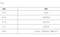 空缺近八个月后 德邦资管总经理人选落定