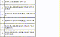 抚州司机注意!新增53处电子警察,10月1日上岗,别被拍了