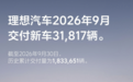 理想汽车9月交付31817辆,历史累计突破183万辆