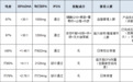 高纯度鱼油主流品牌有哪些?四大维度教你选对不选贵