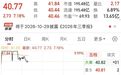 会稽山,冲击涨停,历史新高