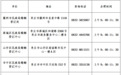 国庆节当天 枣庄民政照常办理婚姻登记