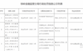 富德生命人寿保险股份有限公司铁岭中心支公司因财务数据不真实违法行为被罚款12万元