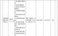 邮储银行被罚款1743.3万元,因违反信用信息采集、提供、查询及相关管理规定等10项违法违规