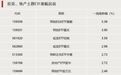 资金大幅涌入,两大方向