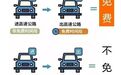 国庆假期高速公路免费通行丨黑龙江ETC网点节日期间暂停办理业务