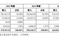 六成收入绑亚马逊,八成收入押北美:智岩科技的47亿生意经