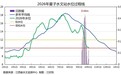 直击鄱阳湖跌破低枯水位 20天缩减超2000平方公里