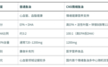 同样是鱼油,为什么有的管血脂有的管情绪?