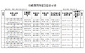 宜宾农村商业银行被罚108.9万元:占压财政存款或者资金