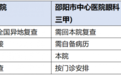 邵阳近视手术后人在外地,复查这件事怎么接上