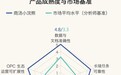 从“会回答”到“能交付”|商汤小浣熊入选 Omdia 企业级 AI 办公核心样本