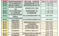 便民服务升级!烟台发布“苹果地图”