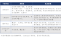 儿童多动症怎么营养补充?白皮书给出参考标准