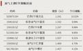 资金转向,涌入这一方向