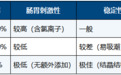 运动膝盖疼怎么办?骨科医生告诉你:结晶型硫酸氨糖才是优选