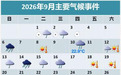 气候评价 | 9月气候回顾:天气平稳,降雨偏少,10月天气将如何?