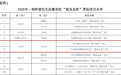 全国首批!南京3个项目入选