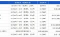 一次性官宣!长沙中小学今年秋假、明年春假全都定了