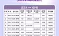 10月11日起 “新城快线”列车运行有调整