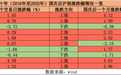 近十年仅3次下跌,“开门红”落空,紧急解读