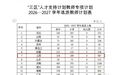 江西拟选派487人!2026年“三区”人才支持计划教师专项计划公布