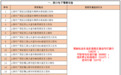 10月18日起,上饶广信区新增一批“电子警察”