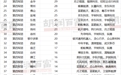 长沙排第16位!国内首份城市国资投资成果榜单出炉