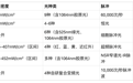 大排灯怎么选:六款在售机型参数横测与使用形态实测
